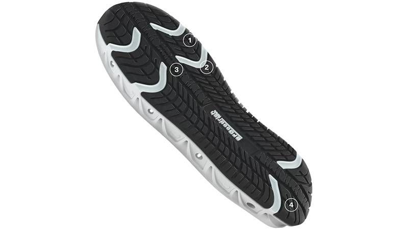 Small, multi-directional grooves and sipings allow water to evacuate laterally and from the bottom of the sole.