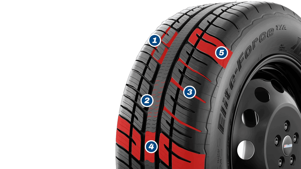 Elite- Force T/A Tire Feature