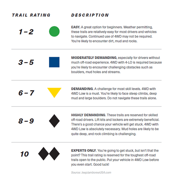 trail ratings